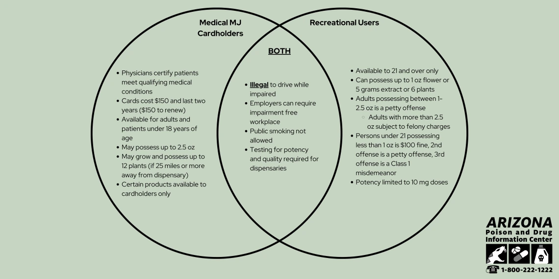 Med-vs-Recreational-VenD